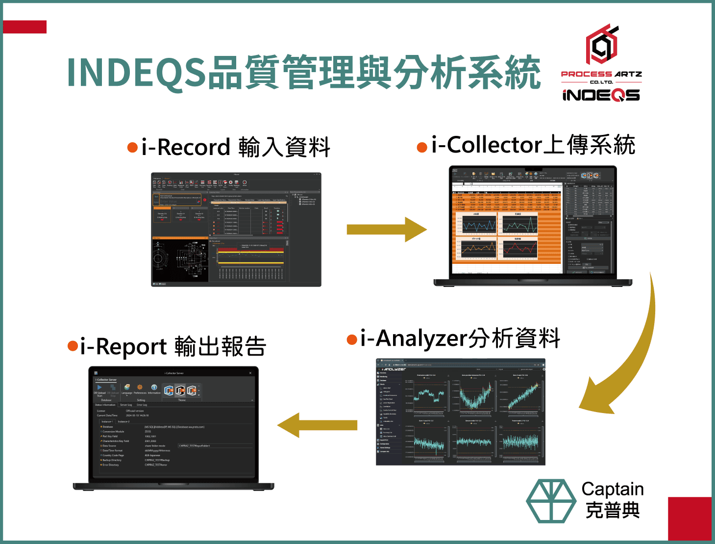 INDEQS 品質管理與分析系統